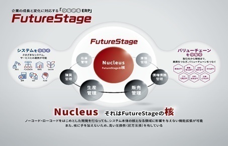 クラウド型販売・生産管理「FutureStage」