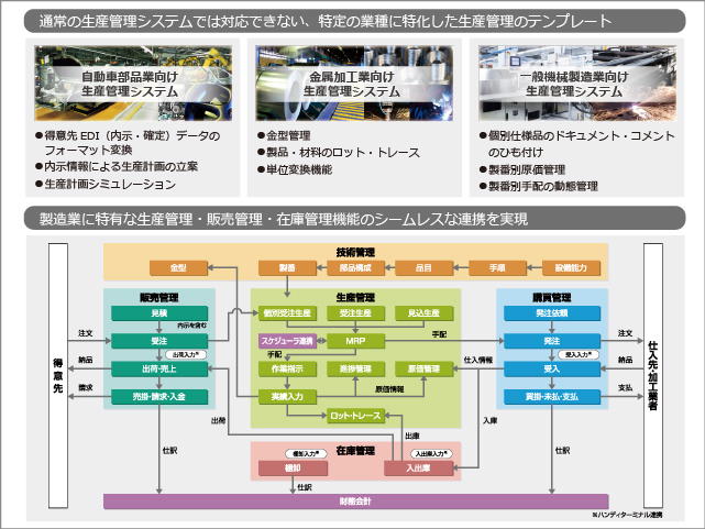 FutureStage 製造業向け生産管理システム
