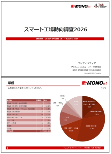 スマート工場動向調査2026