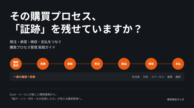 購買管理を「取適法」へどう対応させる？　プロセス全体を見直すためのヒント