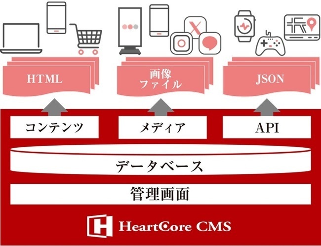HeartCoreシリーズ