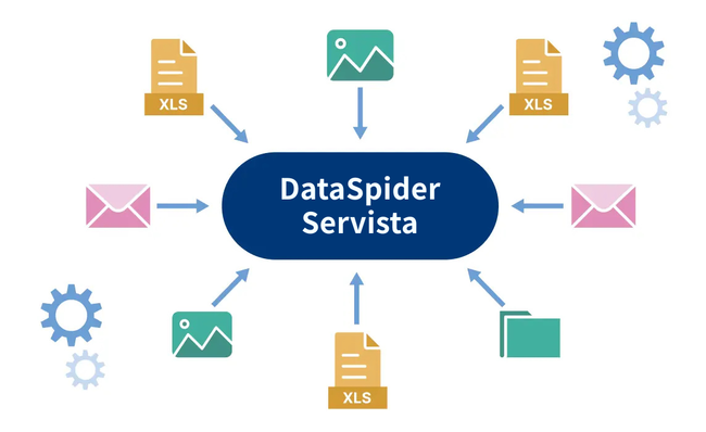 システム間データ連携ソリューション 「DataSpider Servista 5」