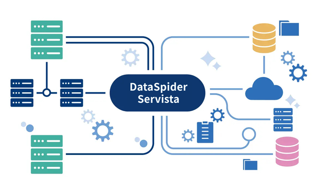 システム間データ連携ソリューション 「DataSpider Servista 5」