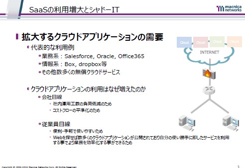 後を絶たない「無許可クラウドアプリ」利用、データ漏えいリスクをどう防ぐ?
