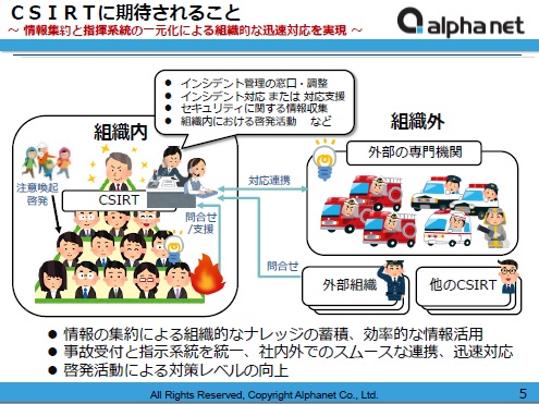 インシデント対応体制を万全に 効果的な「CSIRT」構築のポイントとは?