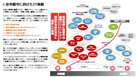 中国から日本国内へのデータの越境、そのリスク管理のために採るべき方策は？