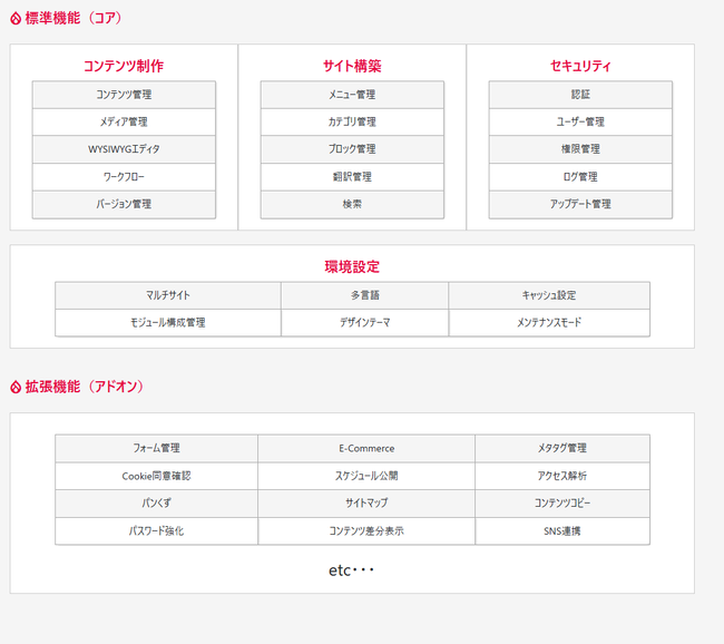 オープンソースCMS「Drupal」導入サービス