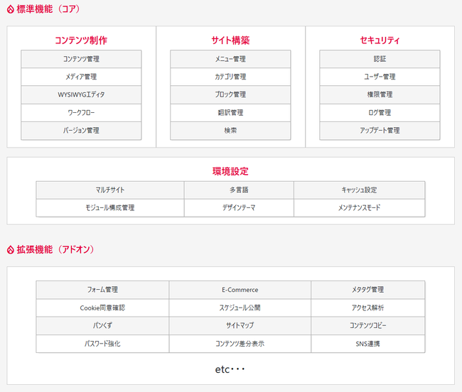 オープンソースCMS「Drupal」導入サービス
