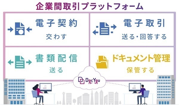 企業間取引プラットフォーム「DocYou（ドックユー）」