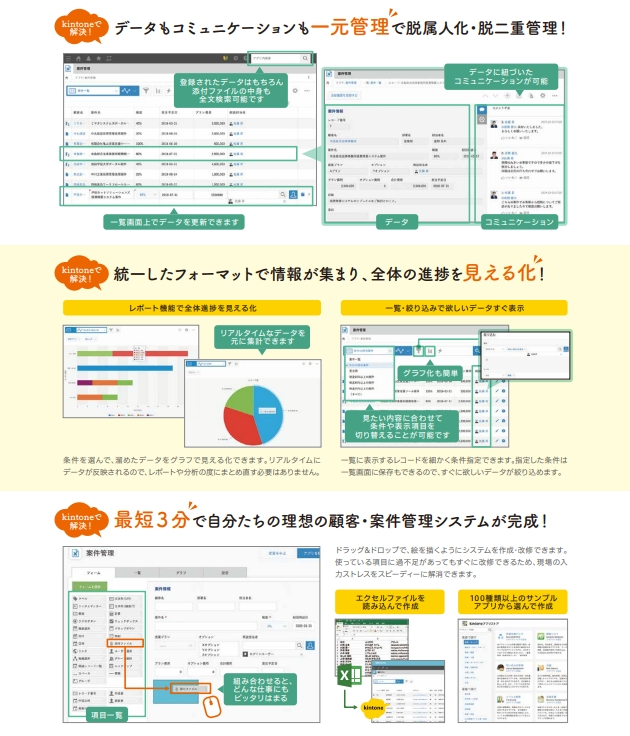 kintone(キントーン)