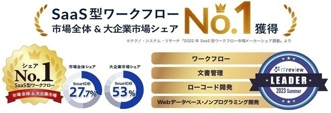 大企業向け業務デジタル化クラウド「SmartDB（スマートデービー）」
