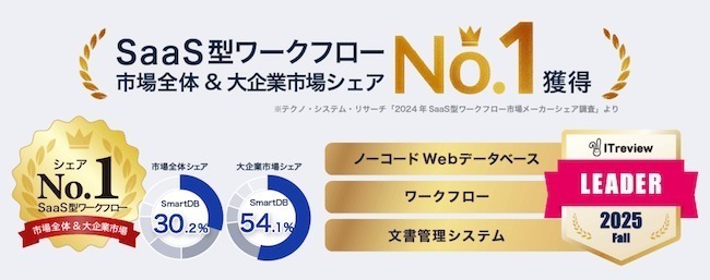 大企業向け業務デジタル化クラウド「SmartDB(スマートデービー)」