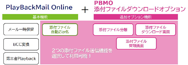 メール誤送信防止サービス「PlayBackMail Online」