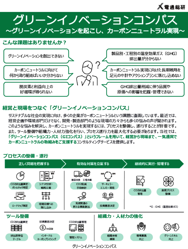 経営から現場まで一気通貫、カーボンニュートラルを加速するサービスの実力とは