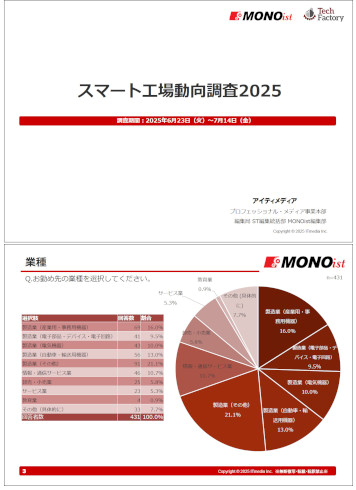 スマート工場動向調査2025