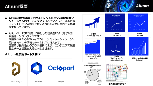 プリント基板開発を変革、設計からサプライチェーンまでをつなぐクラウド基盤
