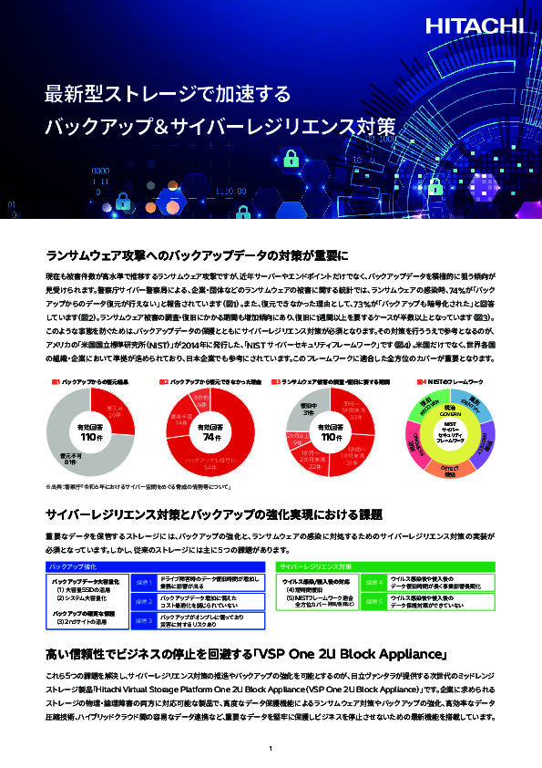 バックアップからデータが復元できない？　5つの課題と有効な解決策を解説