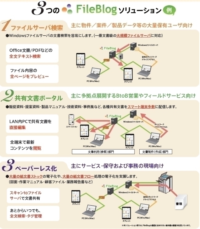 ファイルサーバ活用ソリューション「FileBlog」