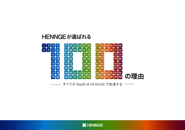 複数SaaSの利用で直面、ID／パスワードの管理負荷をどうする？