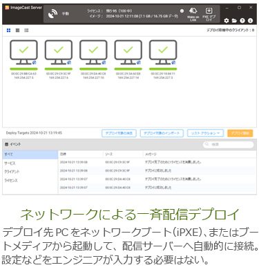 キッティングソリューション「Actiphy Rapid Deploy」