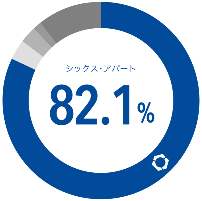 CMSソフトウェア「Movable Type」