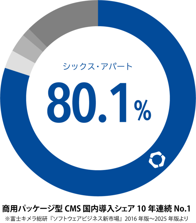 CMSソフトウェア「Movable Type」