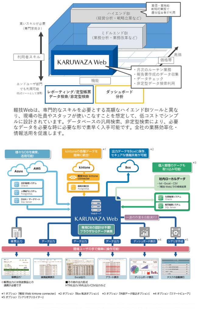 セルフサービスBI「軽技Web」