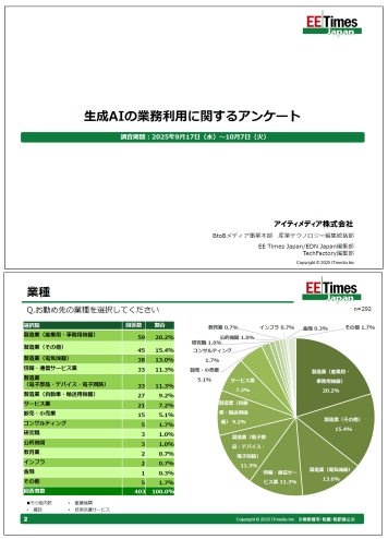 生成AIの業務利用に関するアンケート（2025年実施）結果レポート