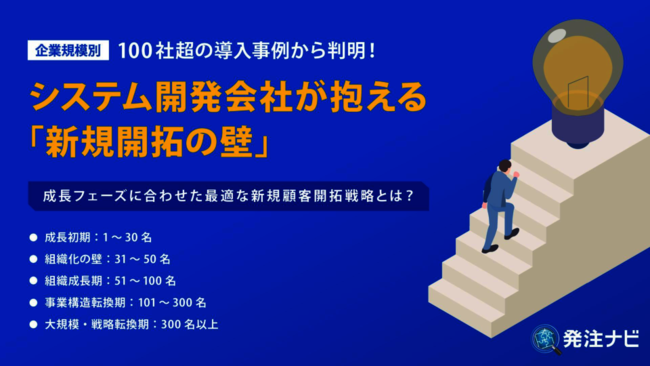 システム開発会社が抱える「新規開拓の壁」、企業規模別の調査で見えた実態とは