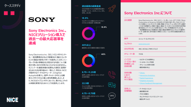 Sony Electronicsに学ぶコンタクトセンター改革　効率化とCX向上を両立する鍵は