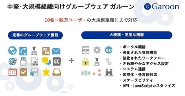 クラウド版 サイボウズ Garoon