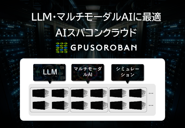 GPUのスペック不足を解消、生成AIやLLMの開発を加速する注目の選択肢とは？