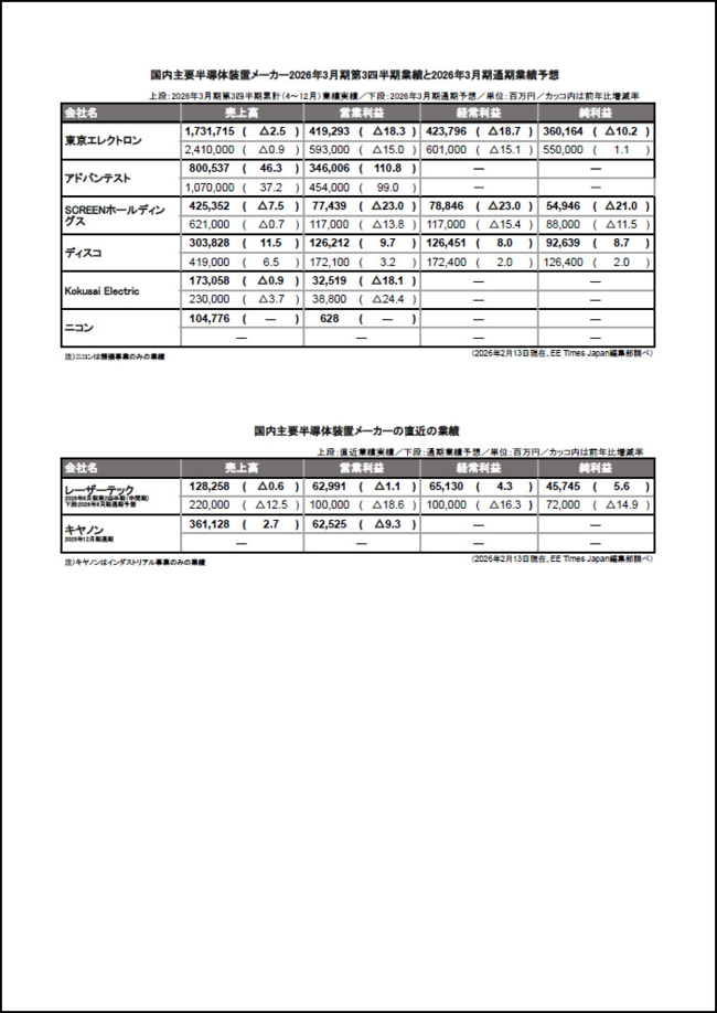 半導体装置メーカー 業績まとめ【2026年3月期第3四半期】