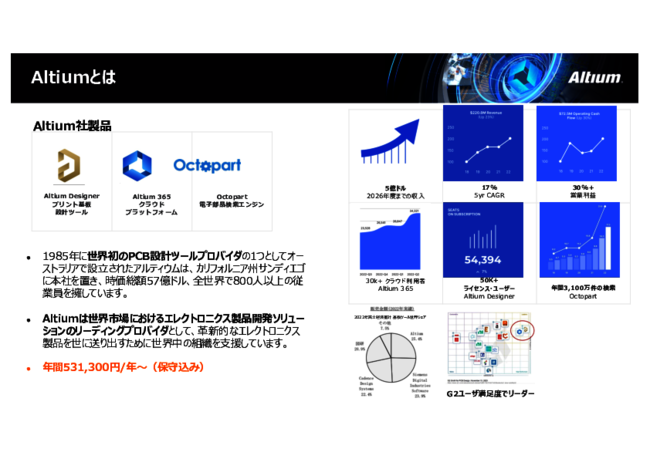 大手からスタートアップまで、「PCB設計の課題」を乗り越えた成功事例集