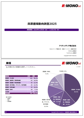 資源循環動向調査2025　課題は成果の可視化とコスト