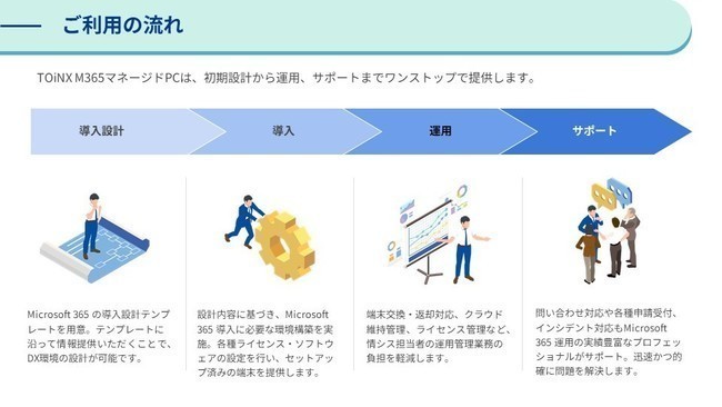 TOiNX M365マネージドPC