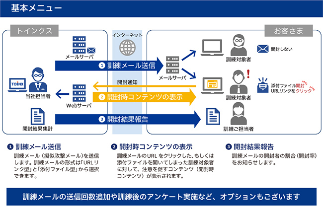 標的型攻撃メール対応訓練サービス