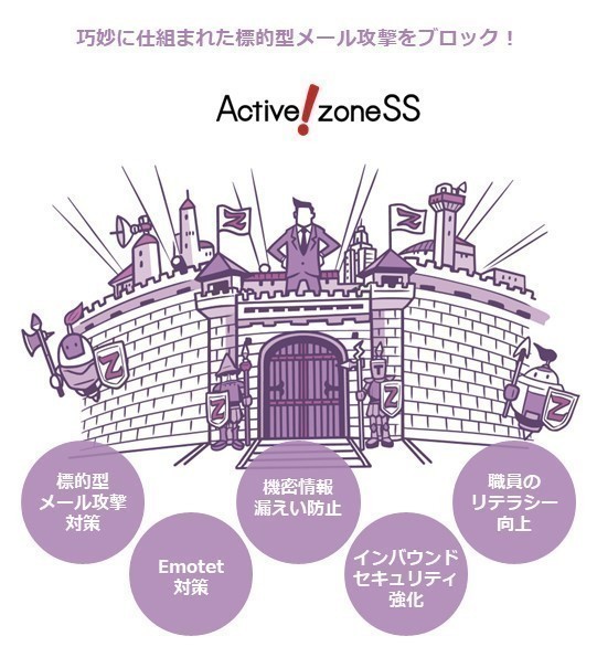 クラウド型標的型メール攻撃対策サービス「Active! zone SS」