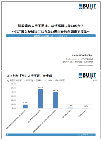 「建設業の人手不足は、なぜ解消しないのか？」BUILT独自レポート