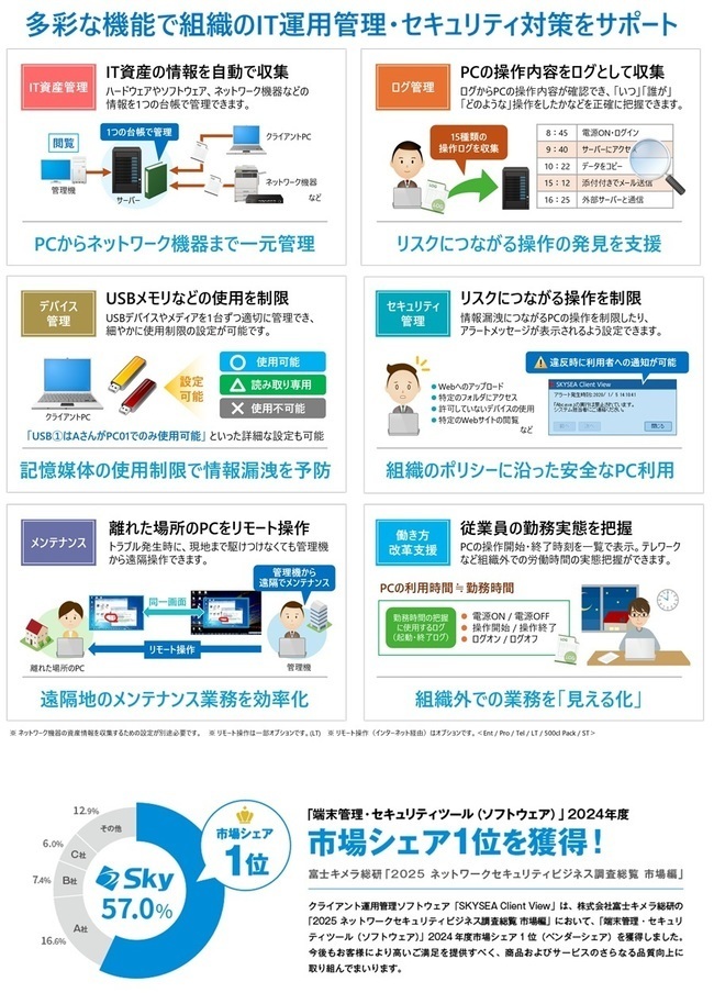 クライアント運用管理ソフトウェア SKYSEA Client View