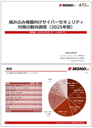 組み込み機器向けサイバーセキュリティ対策の動向調査（2025年版）