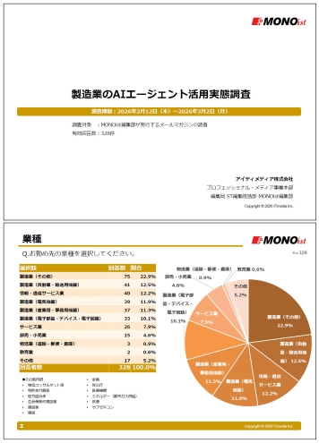 【読者調査結果】製造業のAIエージェント活用実態調査