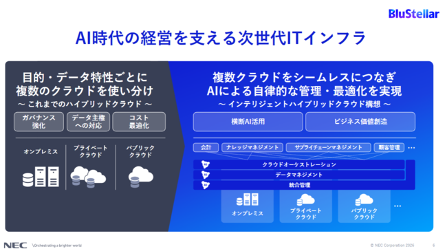 AIによる自律的な管理・最適化を実現するハイブリッドクラウドの形とは？