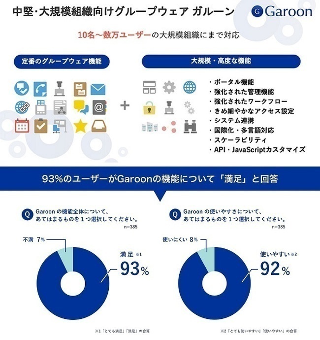パッケージ版　サイボウズ Garoon