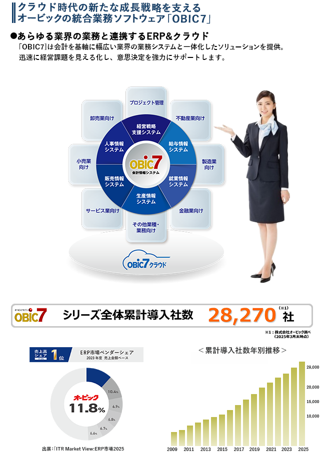 統合業務ソフトウェア OBIC7