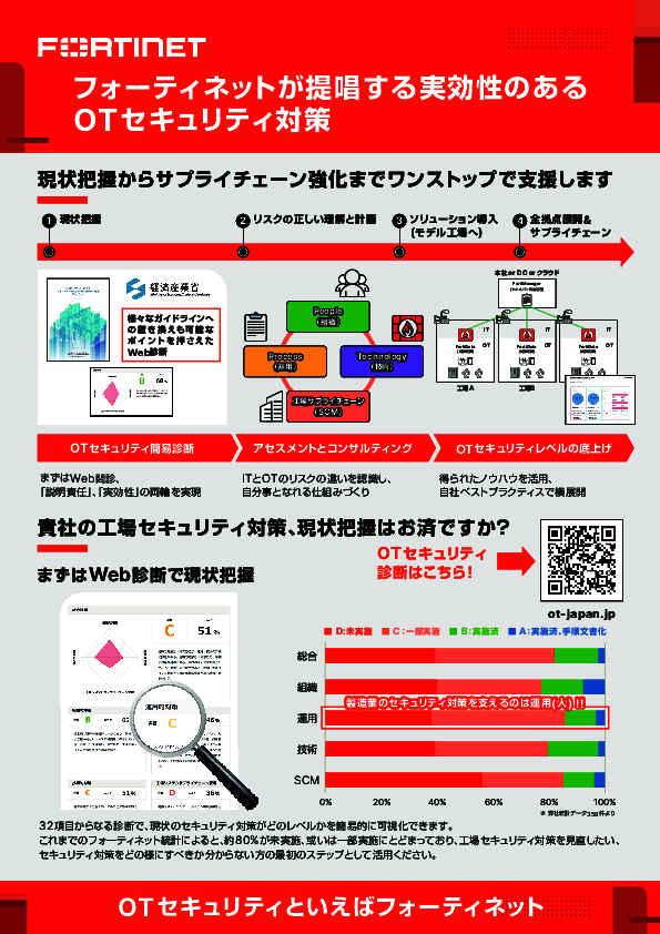 自社の「工場セキュリティ対策」について現状把握はできている？