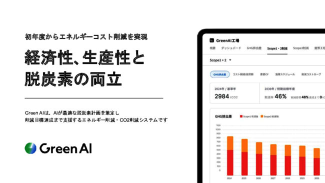 AIで脱炭素計画を最適化、初年度からエネルギーコストとCO2を削減する方法